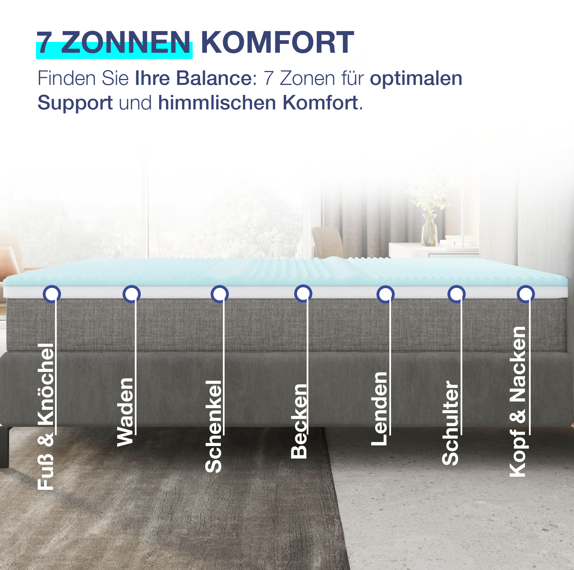 7 Zonen Matratzentopper DUO