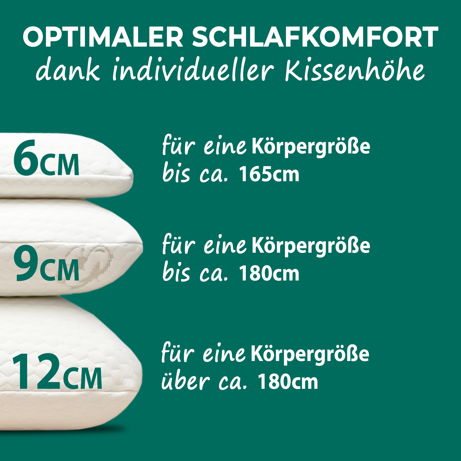 Memory Foam Kopfkissen - für alle Schlafpositionen