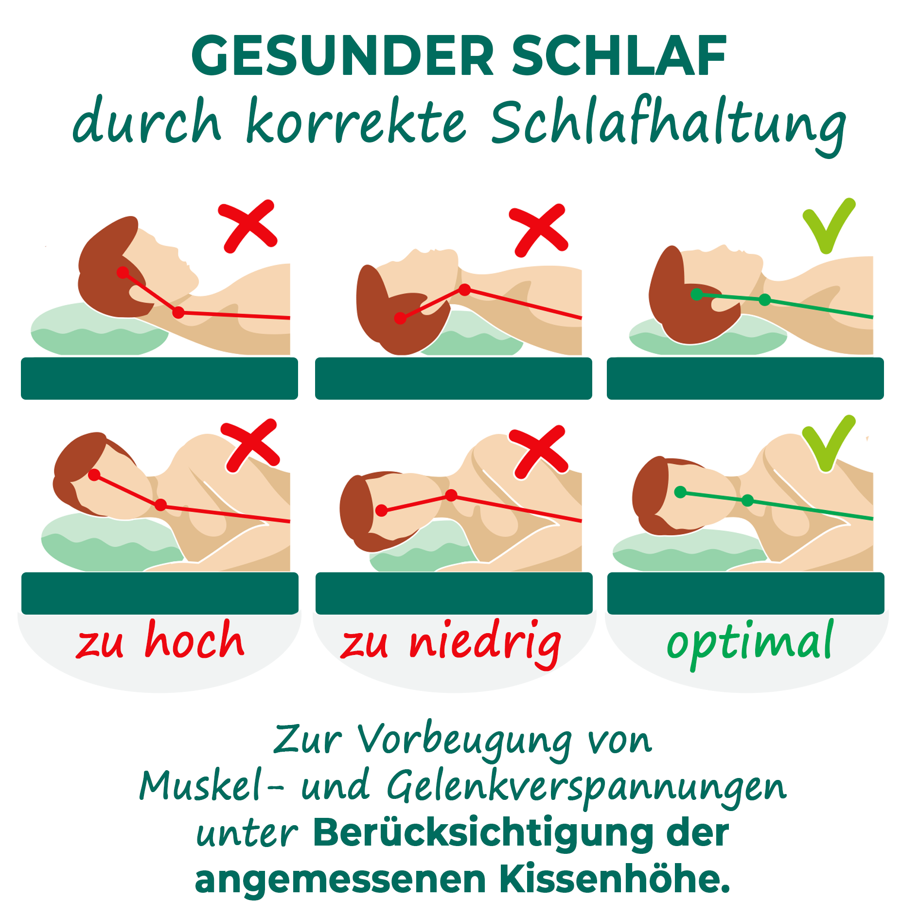 Memory Foam Kopfkissen - für alle Schlafpositionen