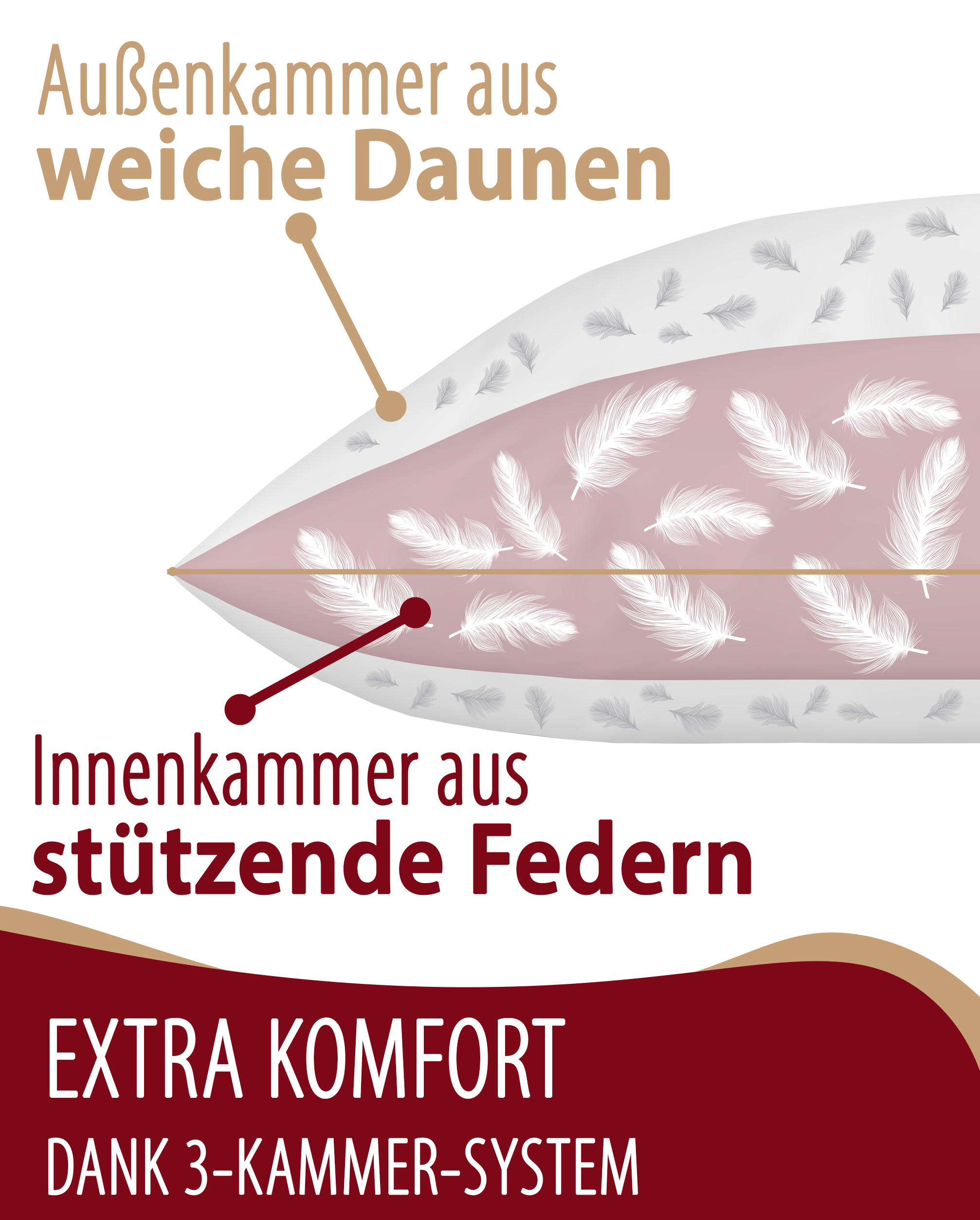 Evan Browns® 3-Kammer Daunenkissen - Füllung: Federn & Daunen